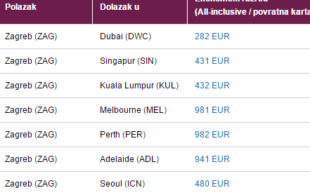 Qatar Airways promo sale from Balcan countries & Spain..